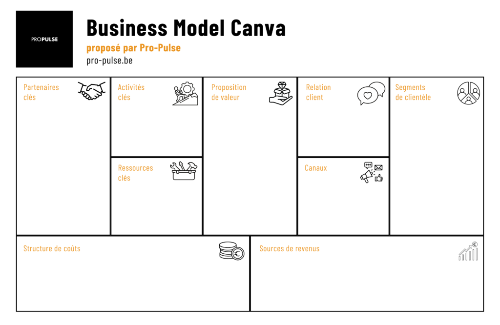 Business Model Canvas à remplir et télécharger