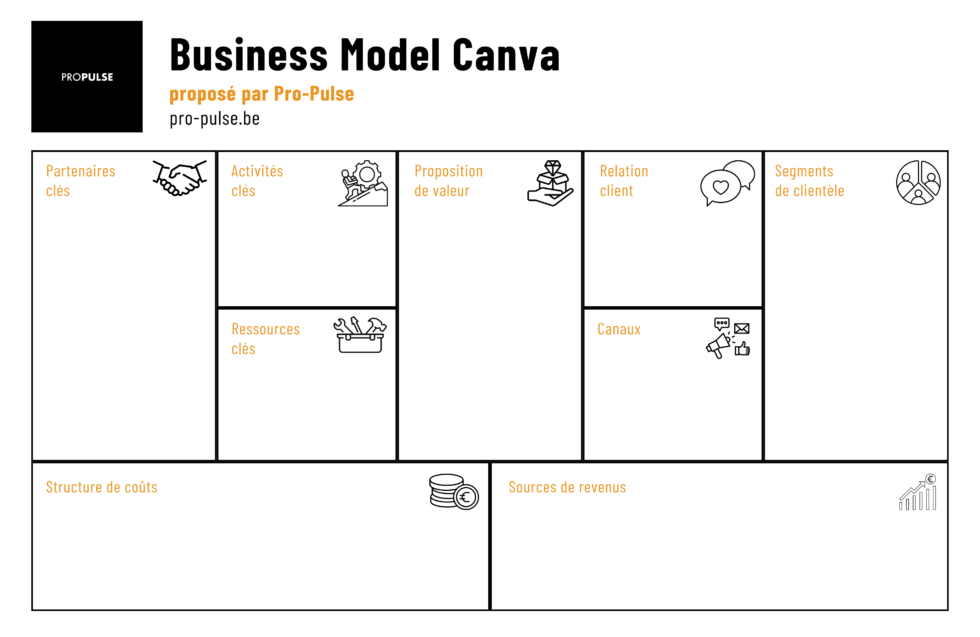 business model canvas x business plan