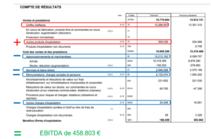 Exemple de calcul de l'EBITDA au départ d'un bilan issu de la Banque Nationale de Belgique